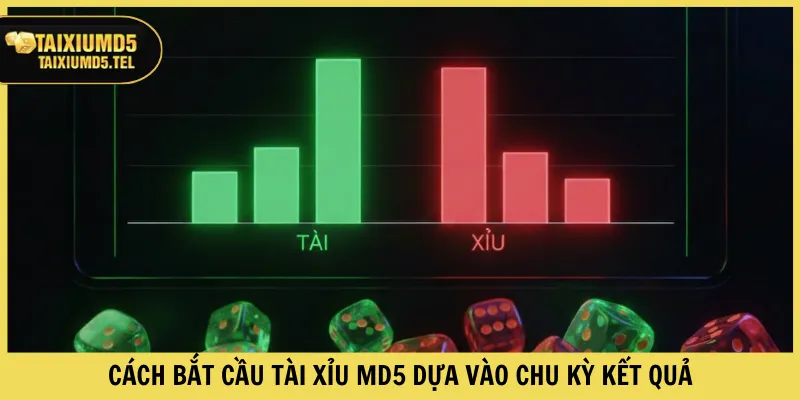 Cách bắt cầu Tài Xỉu MD5 dựa vào chu kỳ kết quả